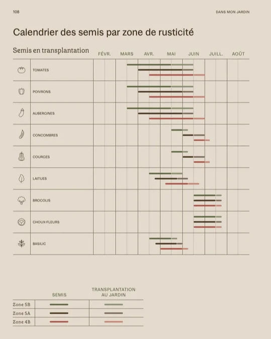 Un calendrier pour la plantation des semis.